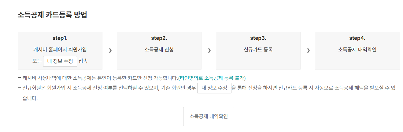 연말정산 소득공제, 소득공제 뜻, 소득공제 항목, 소득공제 받는 법, 대중교통 소득공제